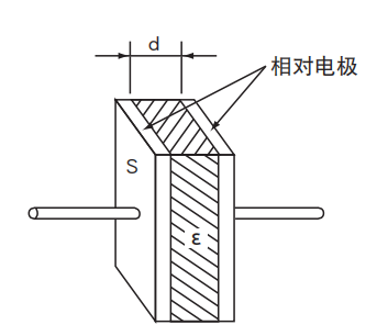 NCC黑金剛電容