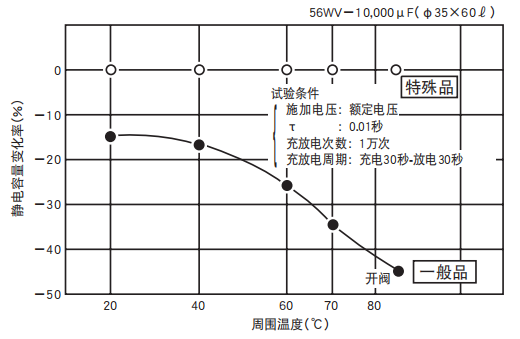 鋁電解電容器的使用壽命是多久？-櫻拓貿(mào)易[NCC黑金鋼電容]