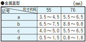 NCC電容多層陶瓷電容器的基板設(shè)計