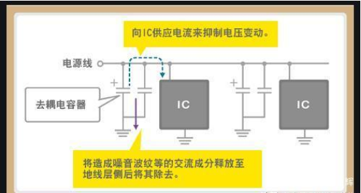 「黑金剛電容」電容是怎么放大電壓的？