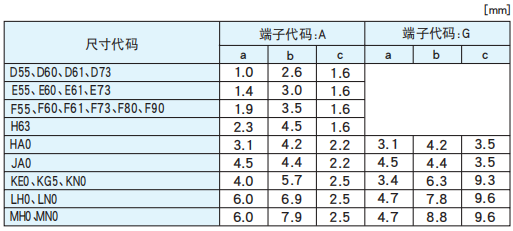 【黑金剛電容|】非固體鋁電解電容器焊接推薦條件