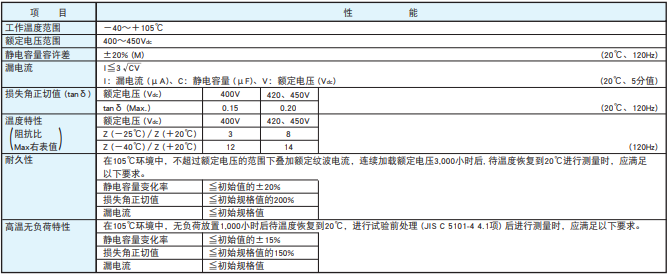 基板自立型鋁電解電容器 KHJ系列