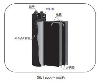 NCC電容:超級電容器的技術和應用