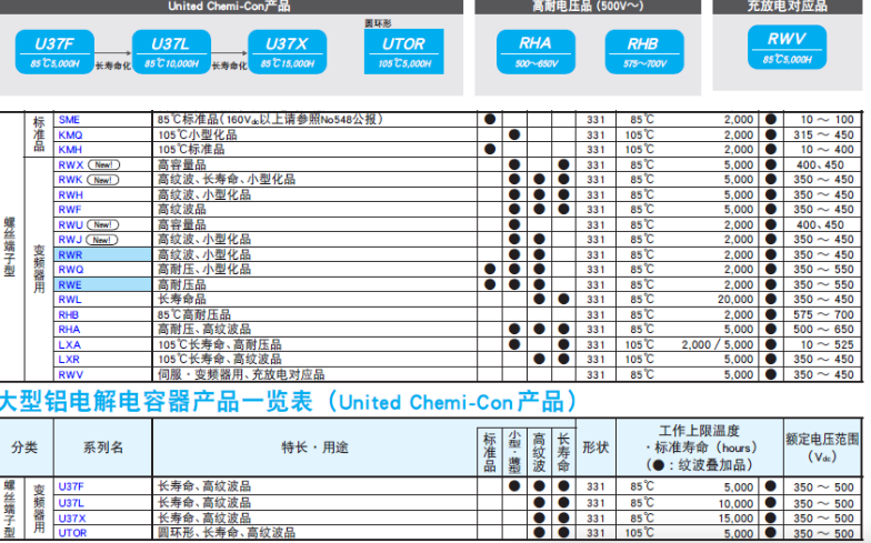 黑金剛電容